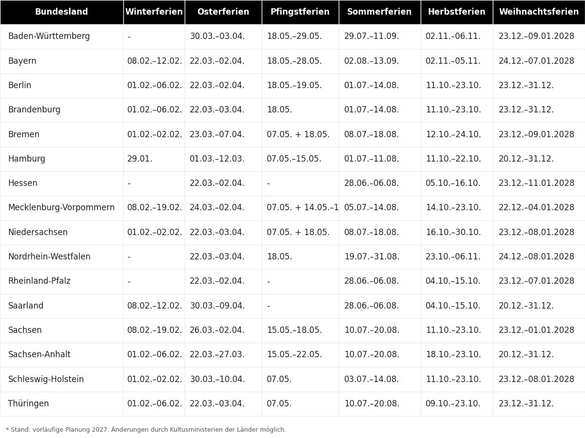 Vorschau Ferientermine Vorschau Ferientermine